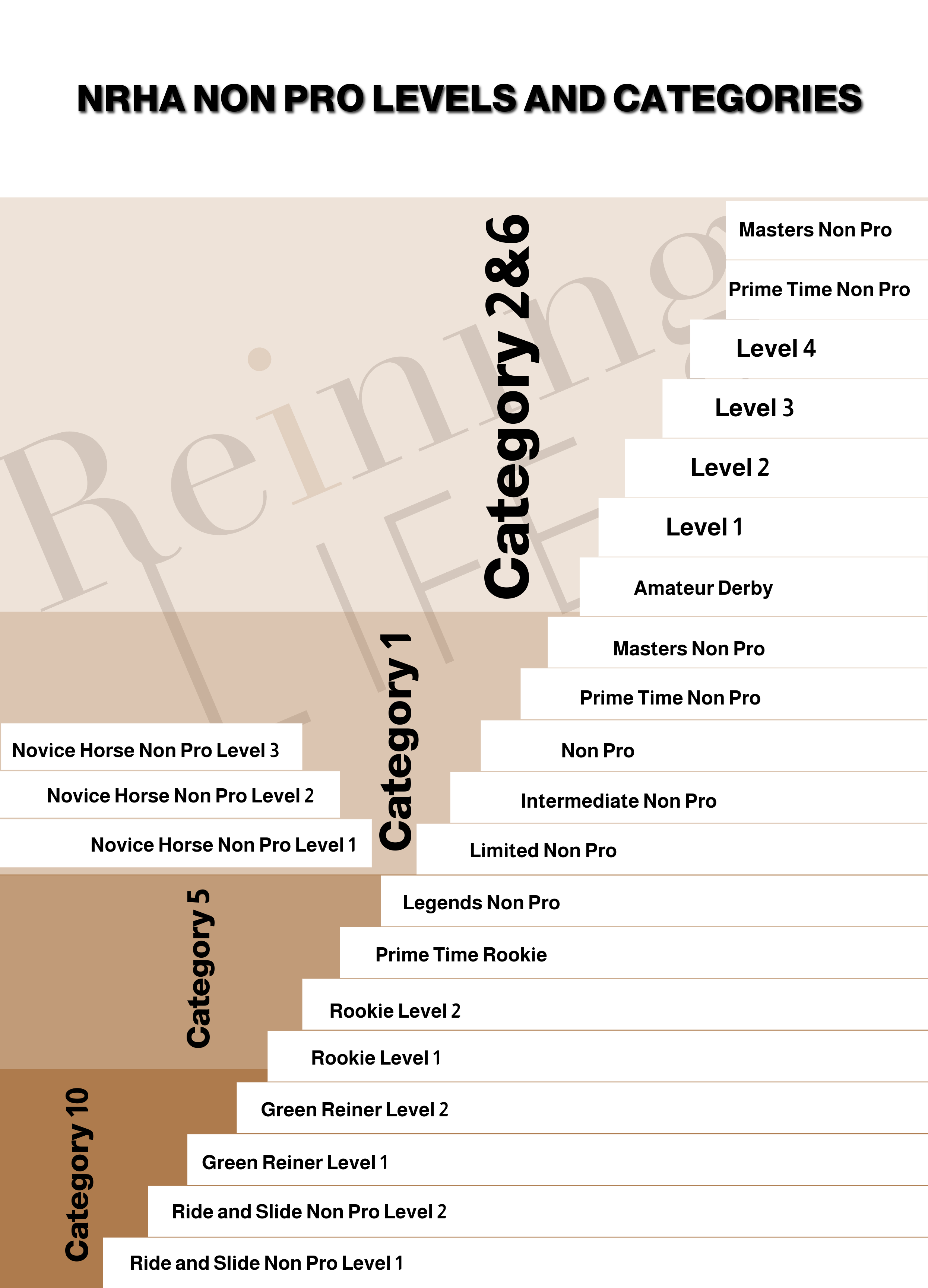 NRHA%20levels%20and%20categories